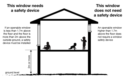 Window safety diagram