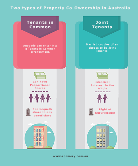 Difference between joint tenants and tenants in common
