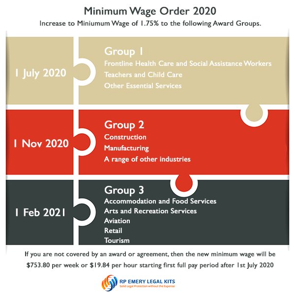 minimum wage order 2020