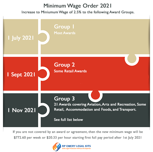 minimum wage order 2020