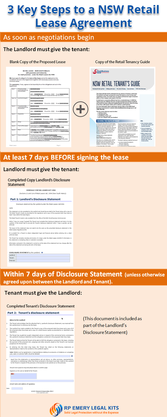 Retail LEase Timeline