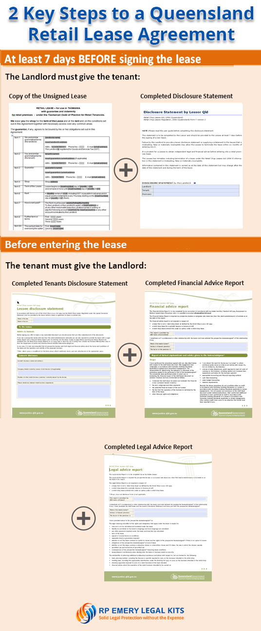 Retail Lease Timeline QLD