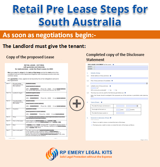 Retail LEase Timeline for South Australia