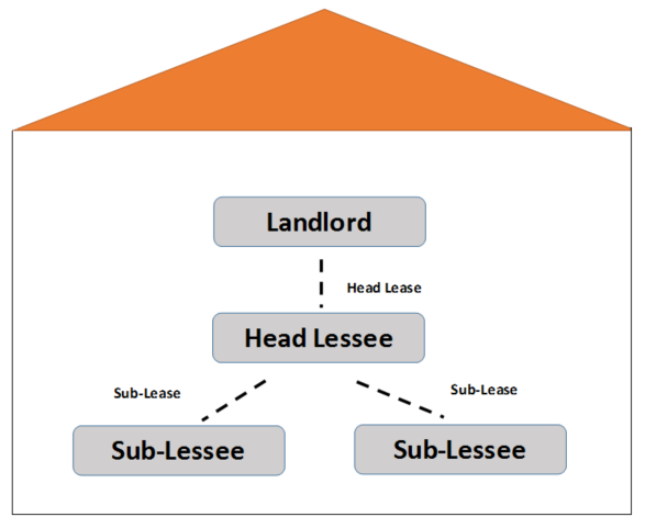 sublease commercial premise diagram