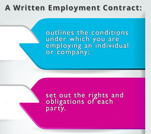 written employment contract