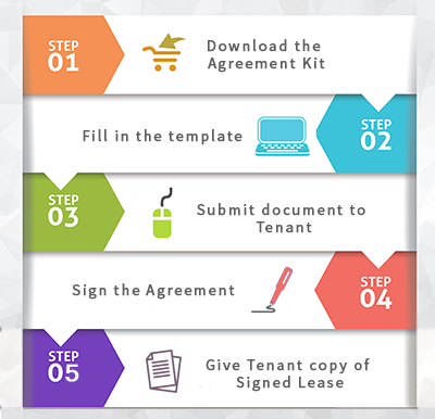 5 steps to put a Commercial lease Agreement for Queensland in place