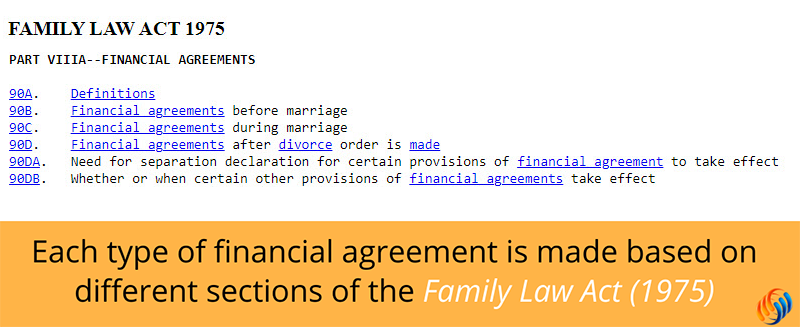 BFA's are made under different sections of the Family Law Act 1975
