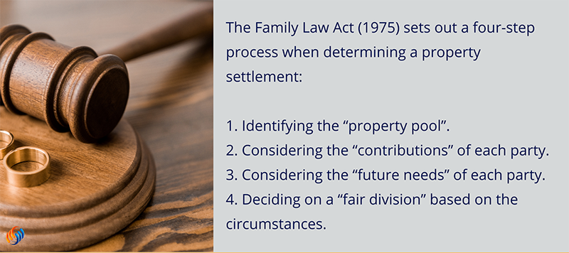 four steps to a property settlement